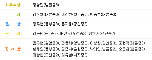 2015중학생물리대회수상표.png