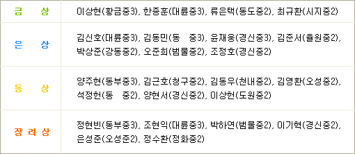 2015년중학화학대회수상표.png