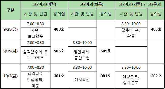 고2보강.png